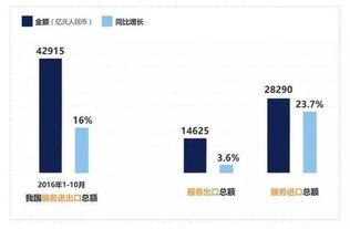 服務(wù)貿(mào)易創(chuàng)新發(fā)展 激發(fā)增長新動(dòng)力——2016年技術(shù)服務(wù)貿(mào)易年終綜述